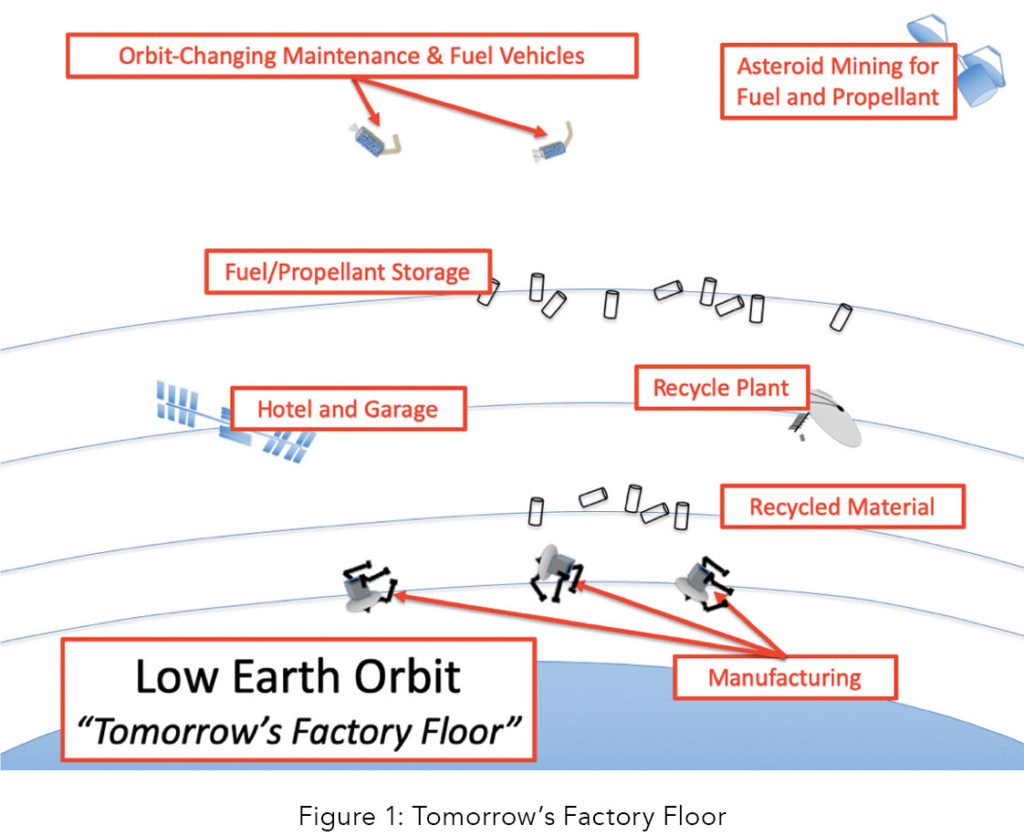 Figure-1-Tomorrows-Factory-Floor