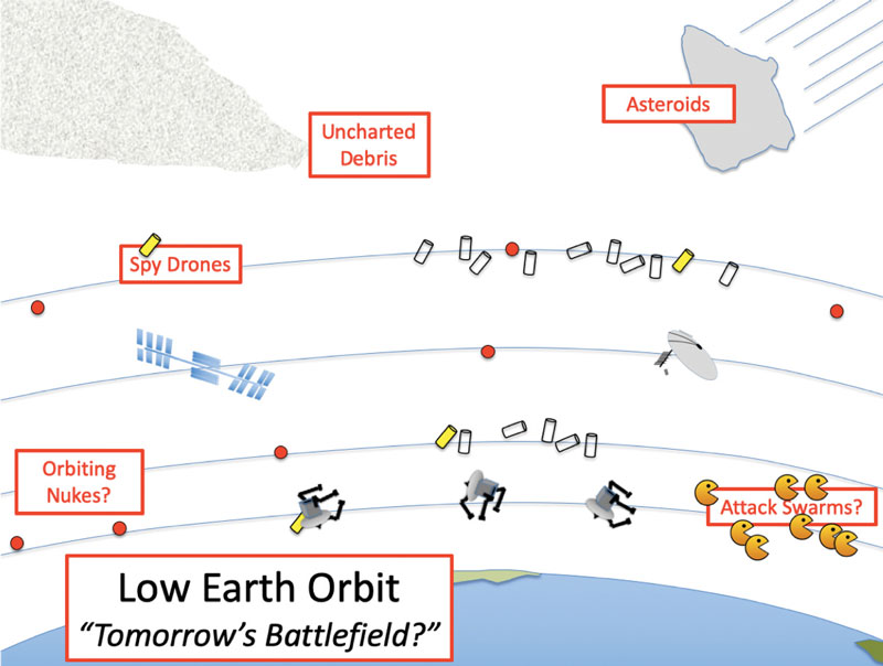 Low-Orbit-Earth