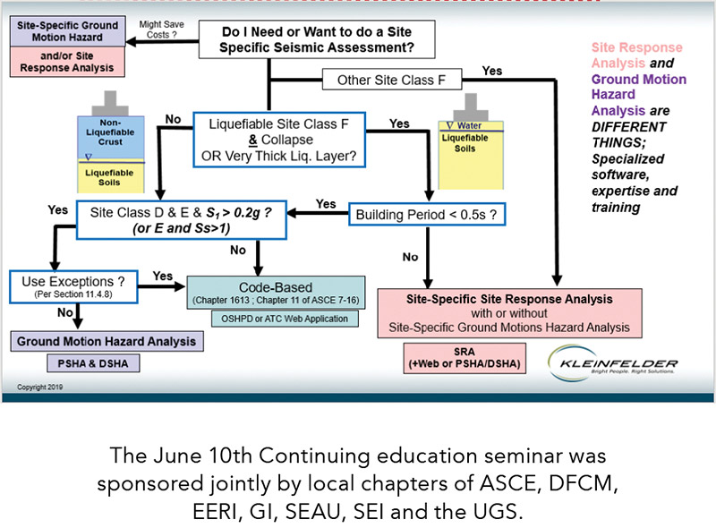 continuing-education-seminar