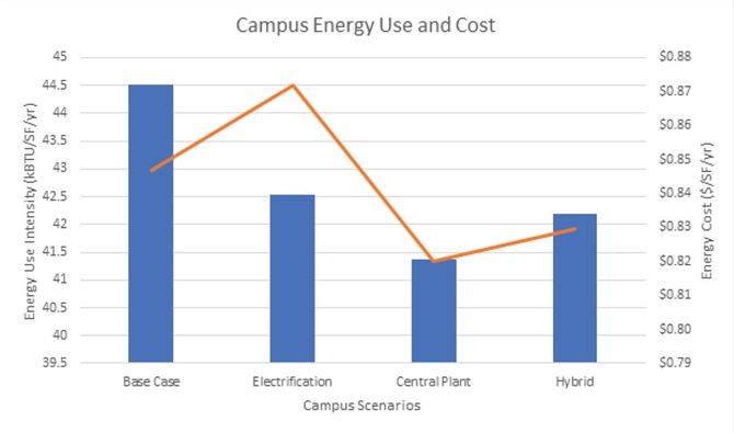 Campus-Energy-Use-Chart