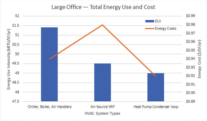 Large-office-chart