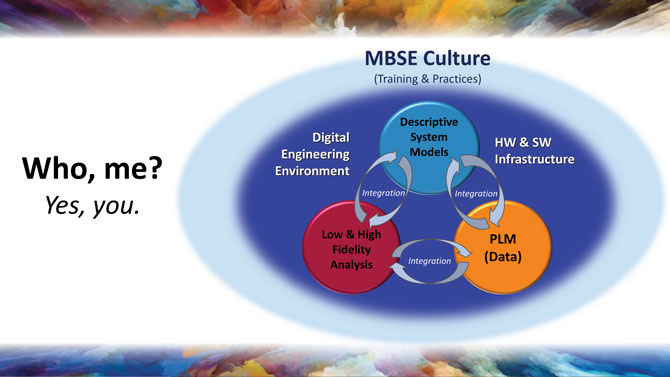 MBSE-Culture