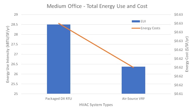 Medium-office-chart