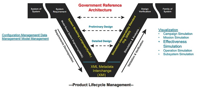 System-Engineering