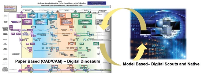 Transition-from-paper-to-digital