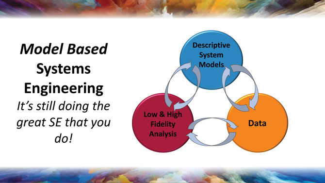 model-based-systems-engineering