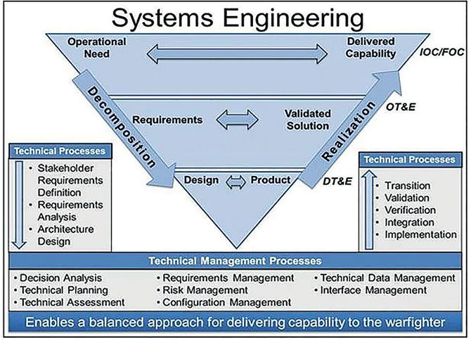 systems-engineering